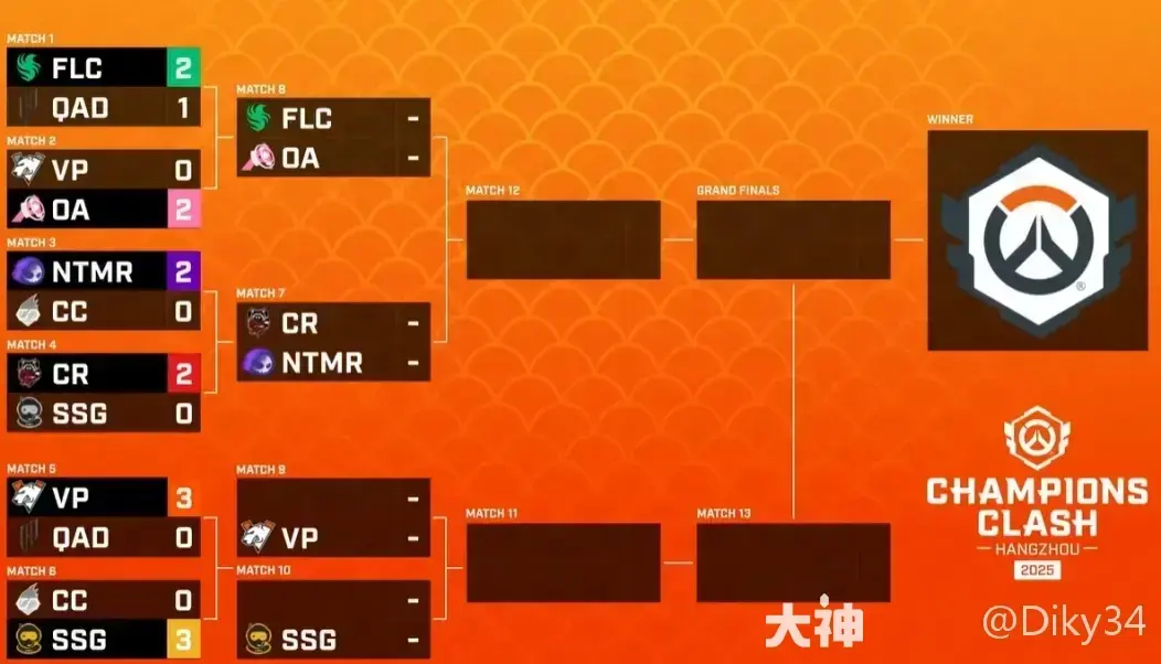 T1战队亚太赛区常规赛全胜战绩：电子竞技对决中的不败传奇